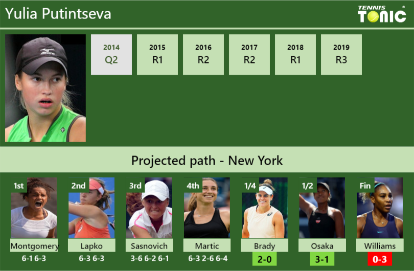 PREDICTION, H2H. Yulia Putintseva's draw vs Brady, Osaka, Williams to ...