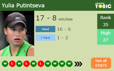 Yulia Putintseva Stats info