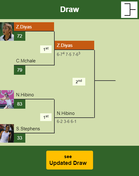 Zarina Diyas Draw info