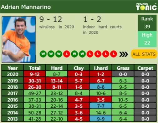 Adrian Mannarino Point Table info