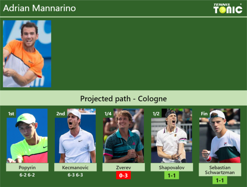 [UPDATED Quarter]. Prediction, H2H Of Adrian Mannarino's Draw Vs Zverev ...