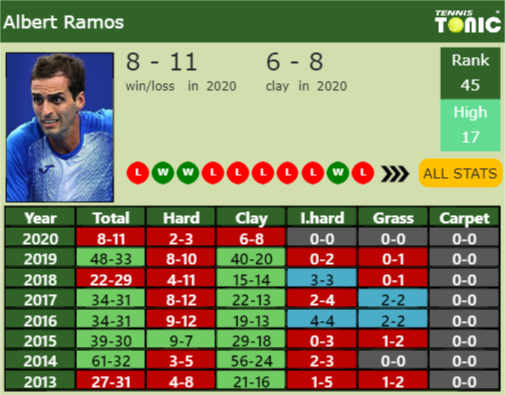 Albert Ramos-Vinolas Point Table info