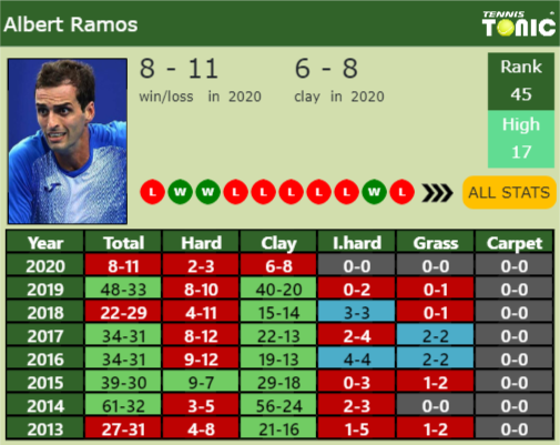 Albert Ramos-Vinolas Point Table info