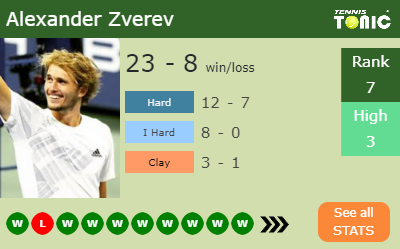 Alexander Zverev Stats info