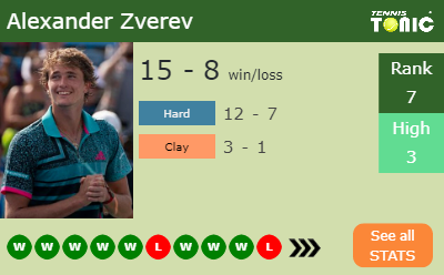 Alexander Zverev Stats info