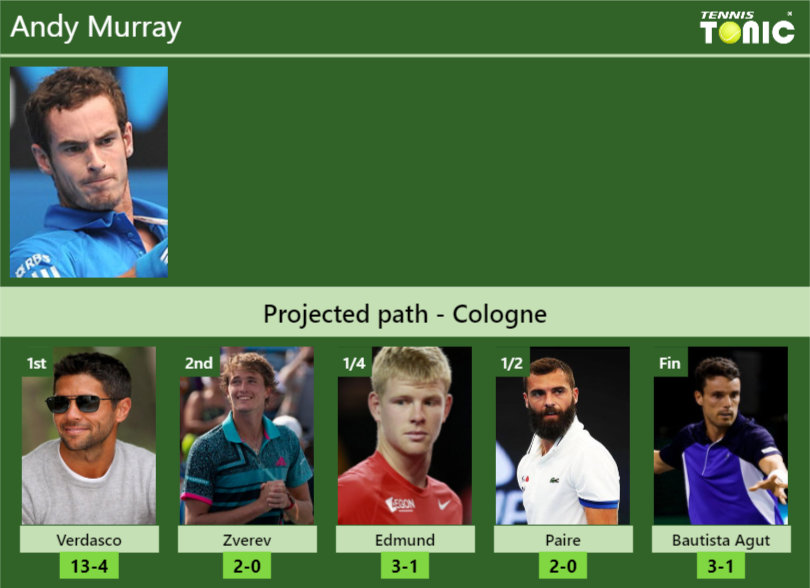 Andy Murray Stats Info 4fsgka6tjz Andy Murray Stats info