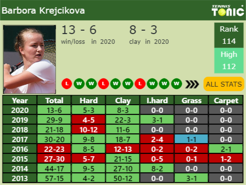 Barbora Krejcikova Point Table info