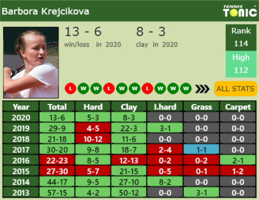 Barbora Krejcikova Point Table info