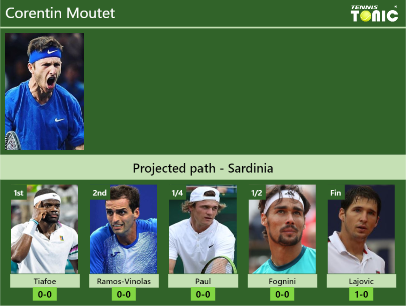 Corentin Moutet Stats info