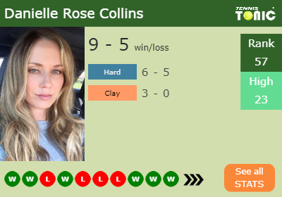 Danielle Rose Collins Stats info