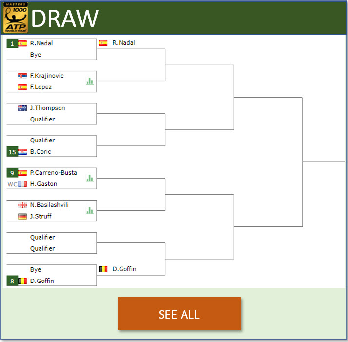 ATP PARIS DRAW. Nadal, Tsitsipas the top seeds with Djokovic, Thiem out ...