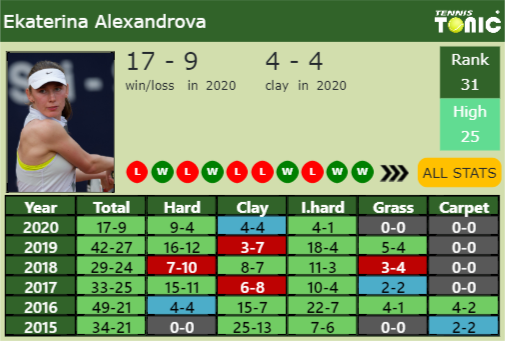 Ekaterina Alexandrova Point Table info