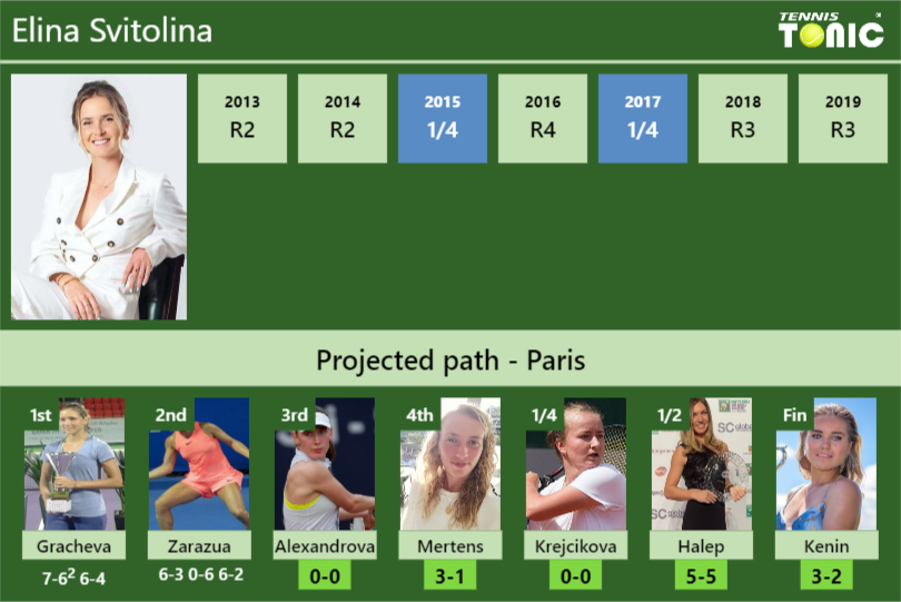 Elina Svitolina Stats info