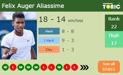 Felix Auger Aliassime Stats info