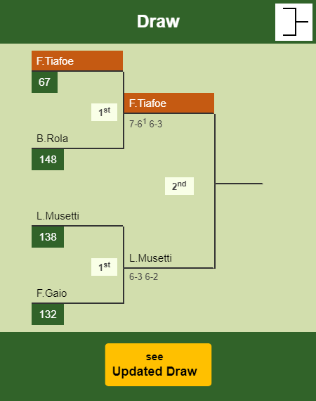 Frances Tiafoe Draw info
