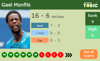 Gael Monfils Stats info