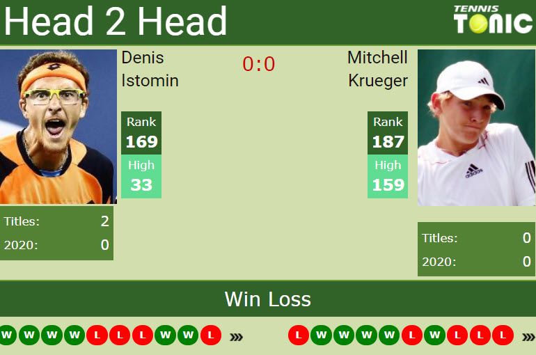 H2h Istomin Krueger H2h Istomin Krueger
