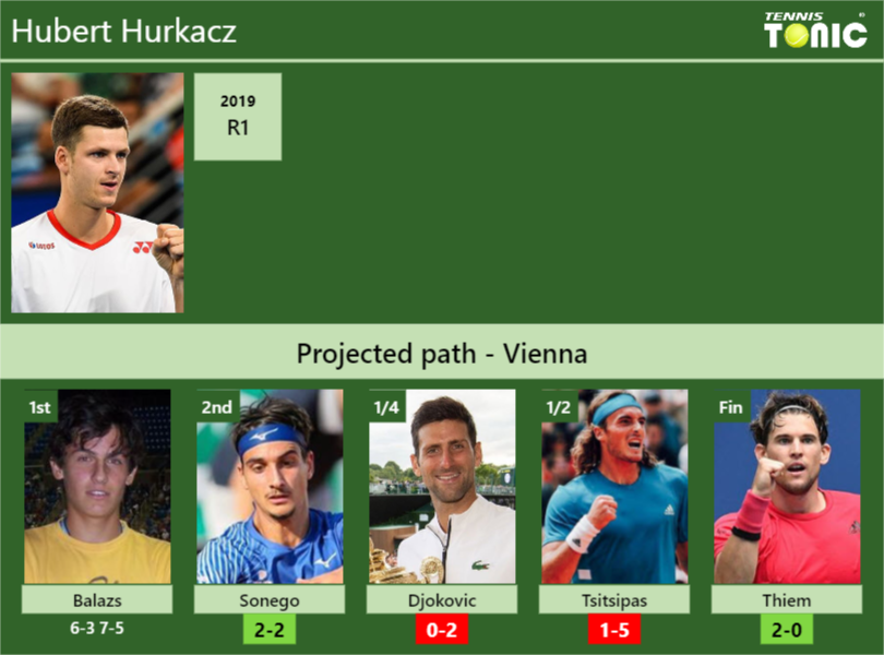 UPDATED 2nd round. Prediction, H2H of Hubert Hurkacz's ...