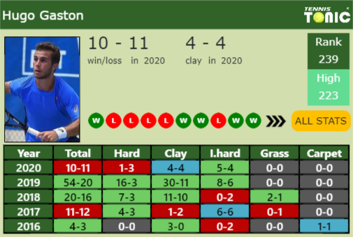 Hugo Gaston Point Table info