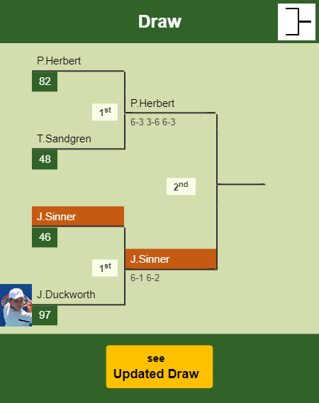 Jannik Sinner Draw info