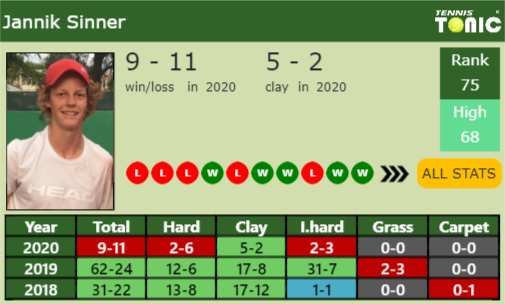 Jannik Sinner Point Table info