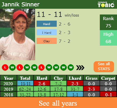 42+ Jannik Sinner Vs Nadal Stats Pics