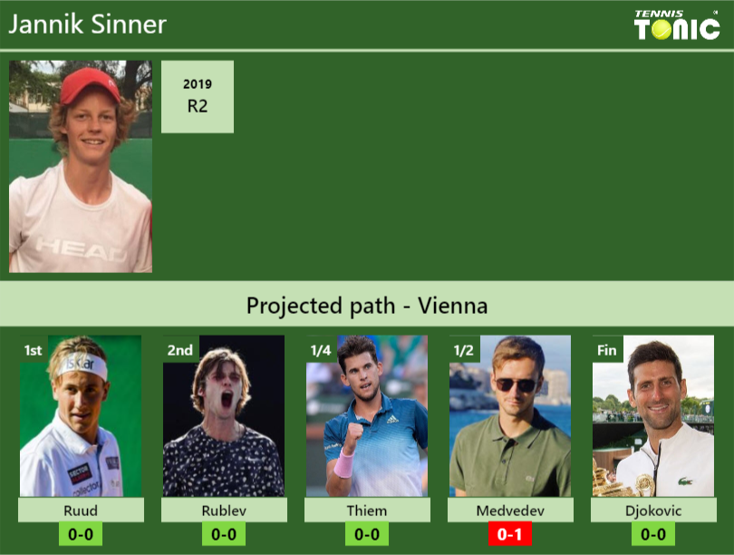 Jannik Sinner Stats Info Wsuhe3qscp Jannik Sinner Stats info