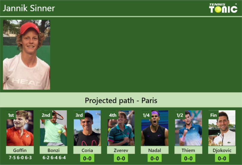 Jannik Sinner Stats info