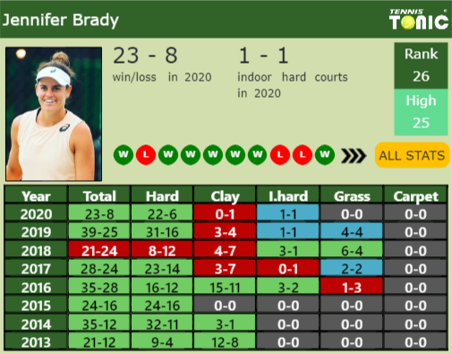 Jennifer Brady Point Table info