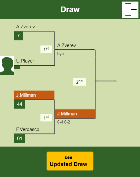John Millman Draw info
