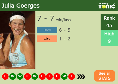 Julia Goerges Stats info