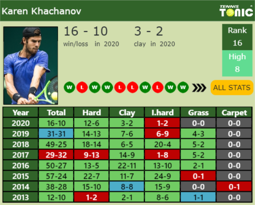 Karen Khachanov Point Table info