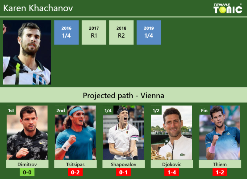 VIENNA DRAW. Karen Khachanov's Prediction With H2H And Rankings ...