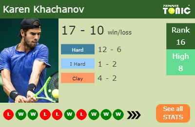 Karen Khachanov Stats info
