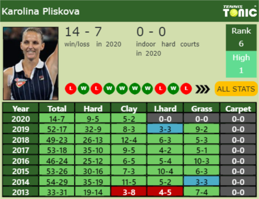 Karolina Pliskova Point Table info