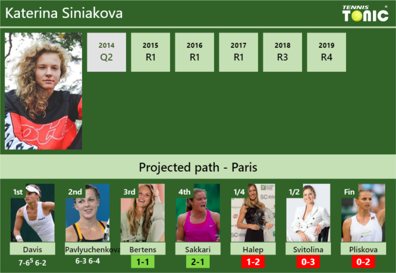 Katerina Siniakova Stats info