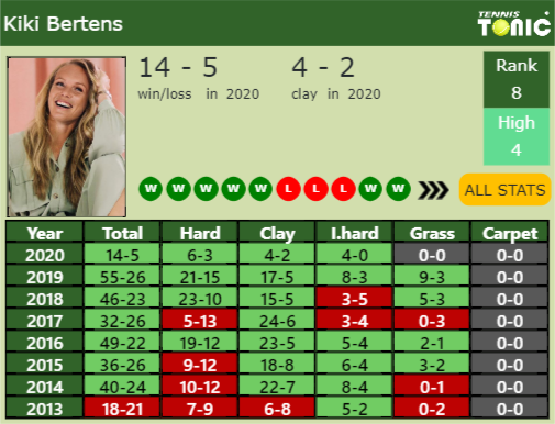 Kiki Bertens Point Table info