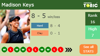 Madison Keys Stats info
