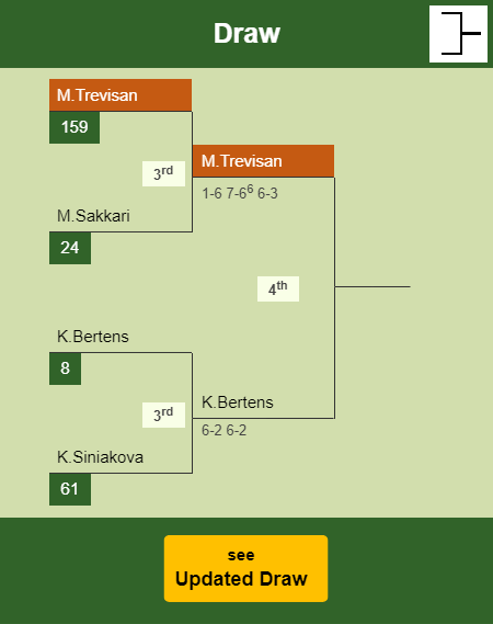 Martina Trevisan Draw info