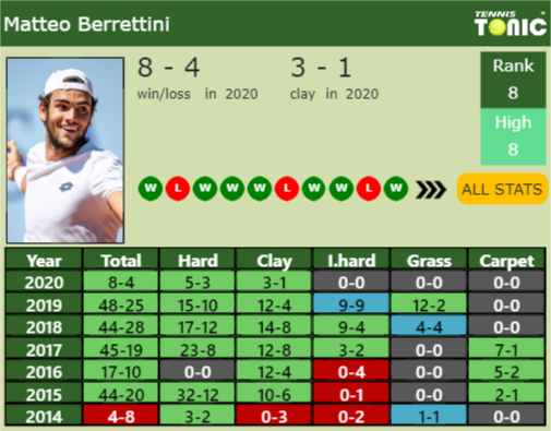Matteo Berrettini Point Table info