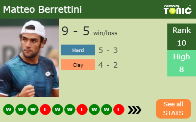 Matteo Berrettini Stats info