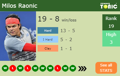 Milos Raonic Stats info