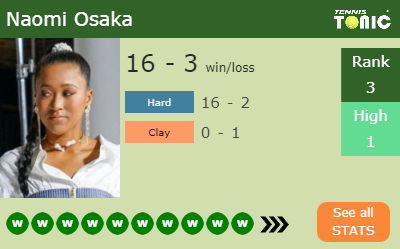 Naomi Osaka Stats info