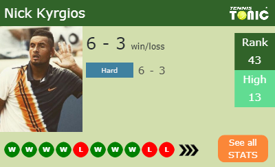Nick Kyrgios Stats info