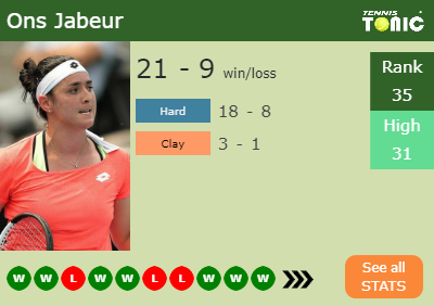 Ons Jabeur Stats info
