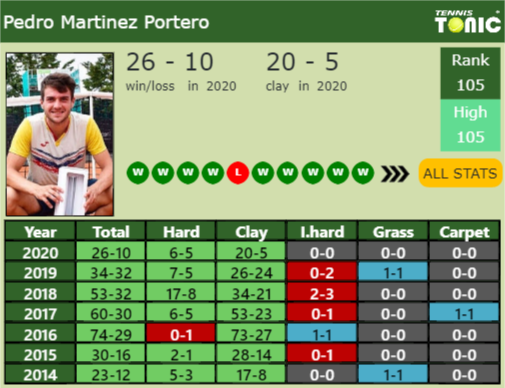 Pedro Martinez Portero Point Table info
