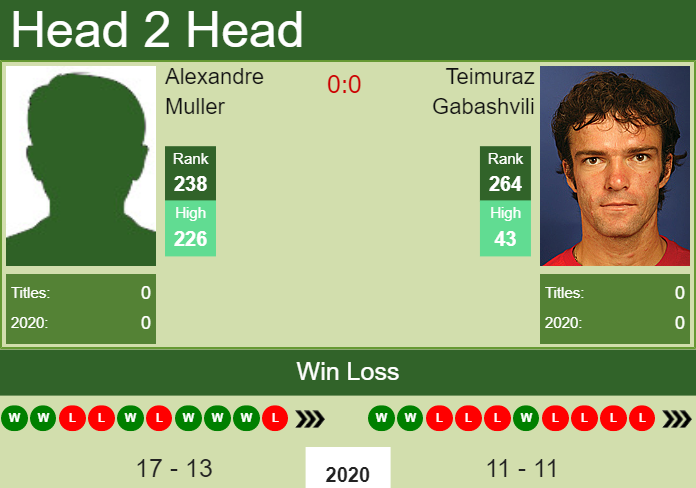 Prediction And Head To Head Alexandre Muller Vs. Teimuraz Gabashvili 5su6wls6wd Prediction and head to head Alexandre Muller vs. Teimuraz Gabashvili