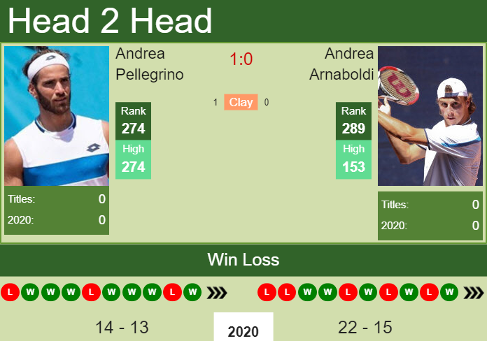 Prediction and head to head Andrea Pellegrino vs. Andrea Arnaboldi