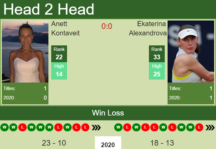 Prediction And Head To Head Anett Kontaveit Vs. Ekaterina Alexandrova 3bv65ghxkf Prediction and head to head Anett Kontaveit vs. Ekaterina Alexandrova