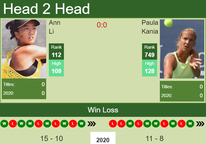 H2H, PREDICTION Ann Li vs Paula Kania | W80 Tyler odds, preview, pick Prediction and head to head Ann Li vs. Paula Kania